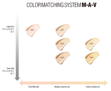 VDL Expert Perfect Fit Foundation 30ml SPF35 PA++